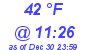 Milwaukee Weather Dewpoint High High Today