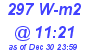 Milwaukee Weather Solar Radiation High Today