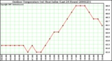 Milwaukee Weather Outdoor Temperature (vs) Heat Index (Last 24 Hours)