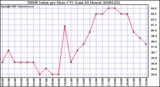 Milwaukee Weather THSW Index per Hour (F) (Last 24 Hours)