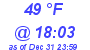 Milwaukee Weather Dewpoint High High Today