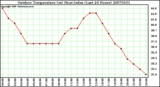 Milwaukee Weather Outdoor Temperature (vs) Heat Index (Last 24 Hours)