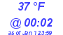 Milwaukee Weather Dewpoint High High Today