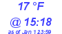 Milwaukee Weather Dewpoint High Low Today