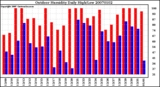 Milwaukee Weather Outdoor Humidity Daily High/Low