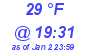 Milwaukee Weather Dewpoint High High Today