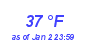 Milwaukee Weather Dewpoint High High Month