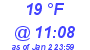 Milwaukee Weather Dewpoint High Low Today