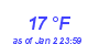 Milwaukee Weather Dewpoint High Low Year