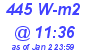 Milwaukee Weather Solar Radiation High Today