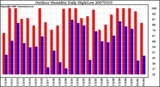 Milwaukee Weather Outdoor Humidity Daily High/Low