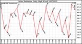 Milwaukee Weather Solar Radiation Daily High W/m2