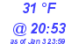 Milwaukee Weather Dewpoint High High Today