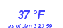 Milwaukee Weather Dewpoint High High Year