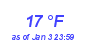 Milwaukee Weather Dewpoint High Low Year