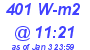 Milwaukee Weather Solar Radiation High Today