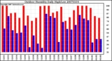 Milwaukee Weather Outdoor Humidity Daily High/Low