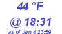 Milwaukee Weather Dewpoint High High Today