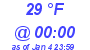 Milwaukee Weather Dewpoint High Low Today