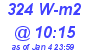 Milwaukee Weather Solar Radiation High Today