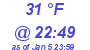 Milwaukee Weather Dewpoint High Low Today