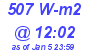 Milwaukee Weather Solar Radiation High Today