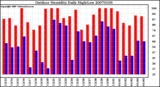 Milwaukee Weather Outdoor Humidity Daily High/Low