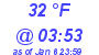 Milwaukee Weather Dewpoint High High Today