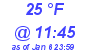 Milwaukee Weather Dewpoint High Low Today