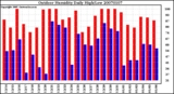 Milwaukee Weather Outdoor Humidity Daily High/Low