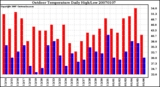 Milwaukee Weather Outdoor Temperature Daily High/Low