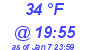 Milwaukee Weather Dewpoint High High Today