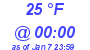 Milwaukee Weather Dewpoint High Low Today