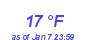 Milwaukee Weather Dewpoint High Low Year