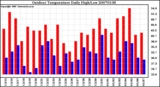 Milwaukee Weather Outdoor Temperature Daily High/Low