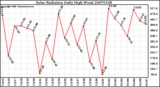 Milwaukee Weather Solar Radiation Daily High W/m2