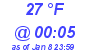 Milwaukee Weather Dewpoint High High Today