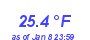 Milwaukee Weather Temperature Low Year