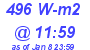 Milwaukee Weather Solar Radiation High Today