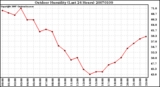 Milwaukee Weather Outdoor Humidity (Last 24 Hours)