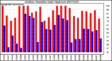 Milwaukee Weather Outdoor Humidity Daily High/Low