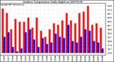 Milwaukee Weather Outdoor Temperature Daily High/Low