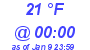 Milwaukee Weather Dewpoint High High Today