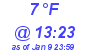 Milwaukee Weather Dewpoint High Low Today