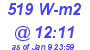 Milwaukee Weather Solar Radiation High Today