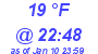 Milwaukee Weather Dewpoint High High Today