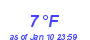 Milwaukee Weather Dewpoint High Low Month