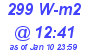 Milwaukee Weather Solar Radiation High Today