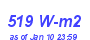 Milwaukee Weather Solar Radiation High Year