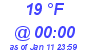 Milwaukee Weather Dewpoint High Low Today